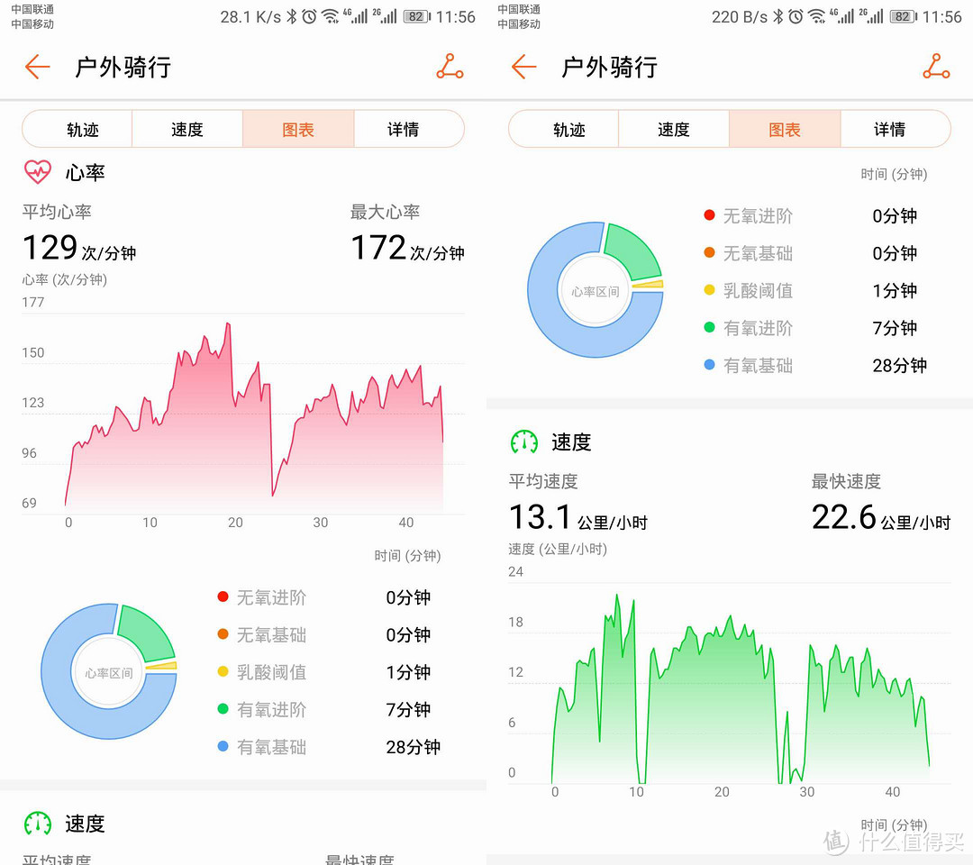 共享单车使用体验