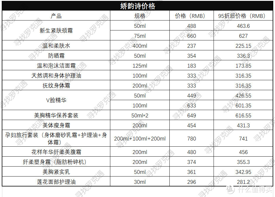 日上免税店什么值得买？超详细价格表来了