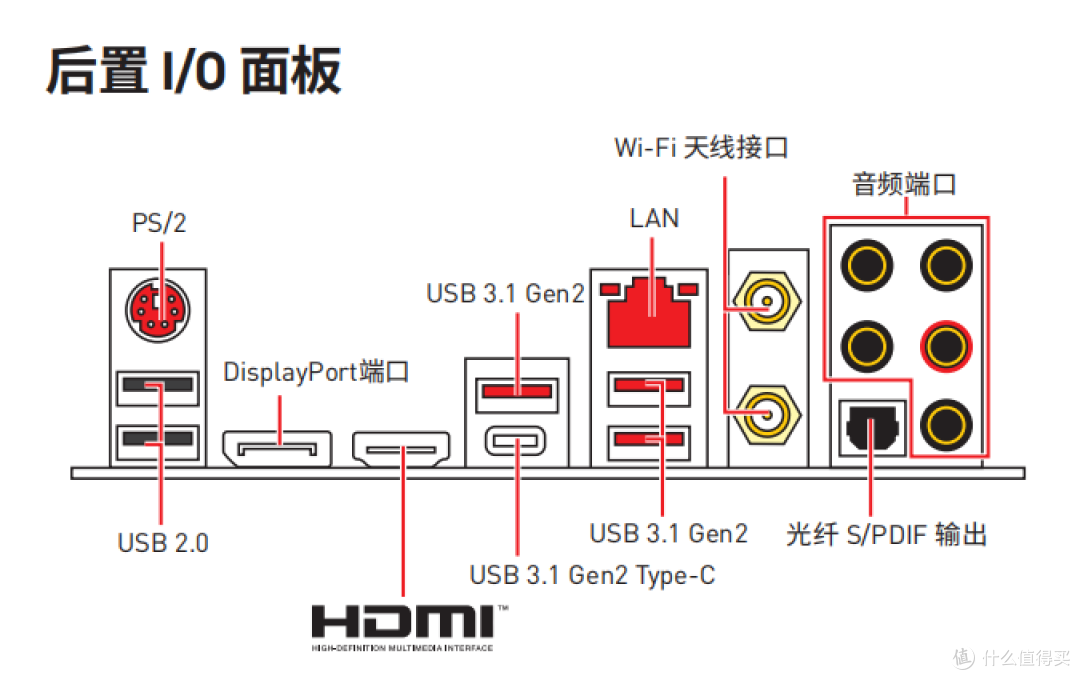 微星Z390 GAMING PRO CARBON主板抢先看:依旧是中高端主力