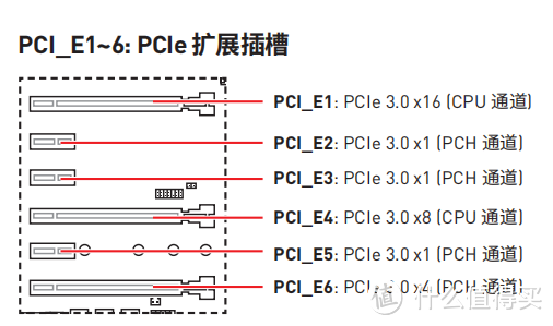 微星Z390 GAMING PRO CARBON主板抢先看：依旧是中高端主力