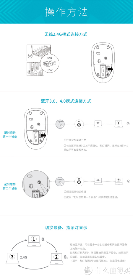 这是恐怕一篇解毒报告-雷柏多模无线鼠标M200