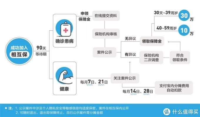 支付宝推出“相互保”