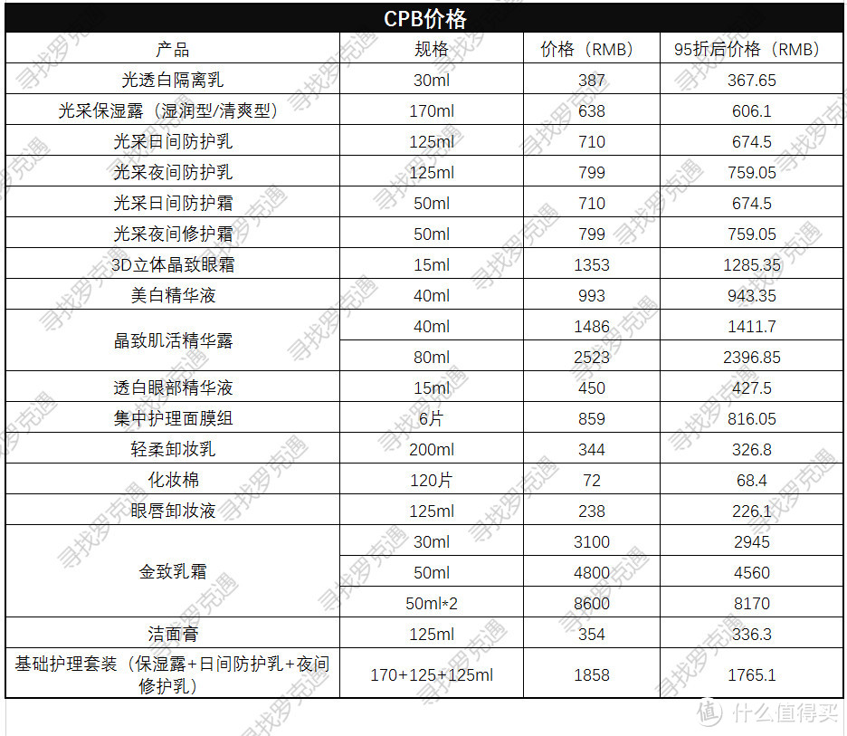 日上免税店什么值得买？超详细价格表来了