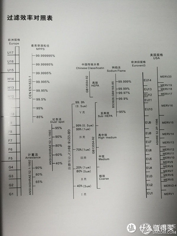 EPP材质的大量使用之后的壁挂式新风机是什么样的？TION递安 3S新风机深度评测