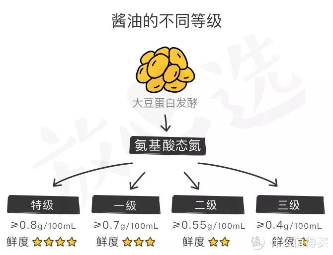 酱油不合格真那么可怕？家里的李锦记、海天还能吃吗？