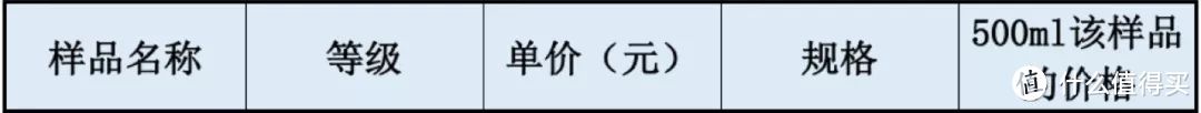 酱油不合格真那么可怕？家里的李锦记、海天还能吃吗？