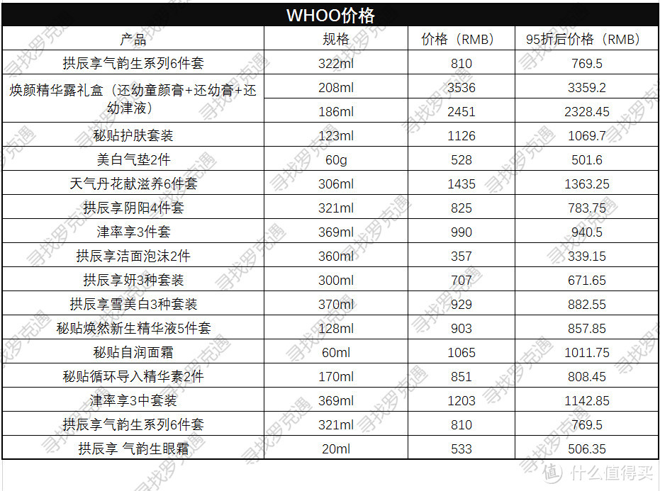 日上免税店什么值得买？超详细价格表来了