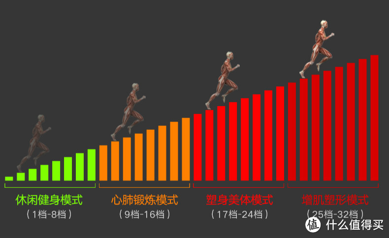 你真的了解椭圆机吗？关于椭圆机的8个常见疑问