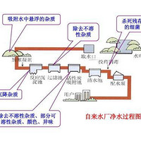 佳尼特 CR400-C-C-6净水器购买理由(品牌|服务|废水率)