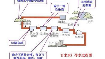 佳尼特 CR400-C-C-6净水器购买理由(品牌|服务|废水率)