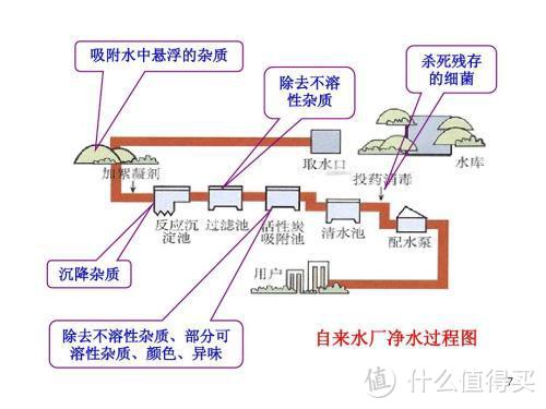 送给父母的健康礼物—佳尼特 CR400-C-C-6净水器