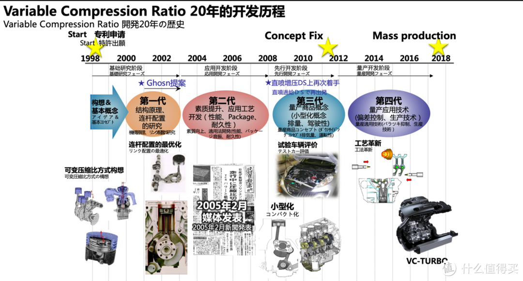 发动机领域的“编舟记”： 日产开发VC-TURBO为什么用了20年？