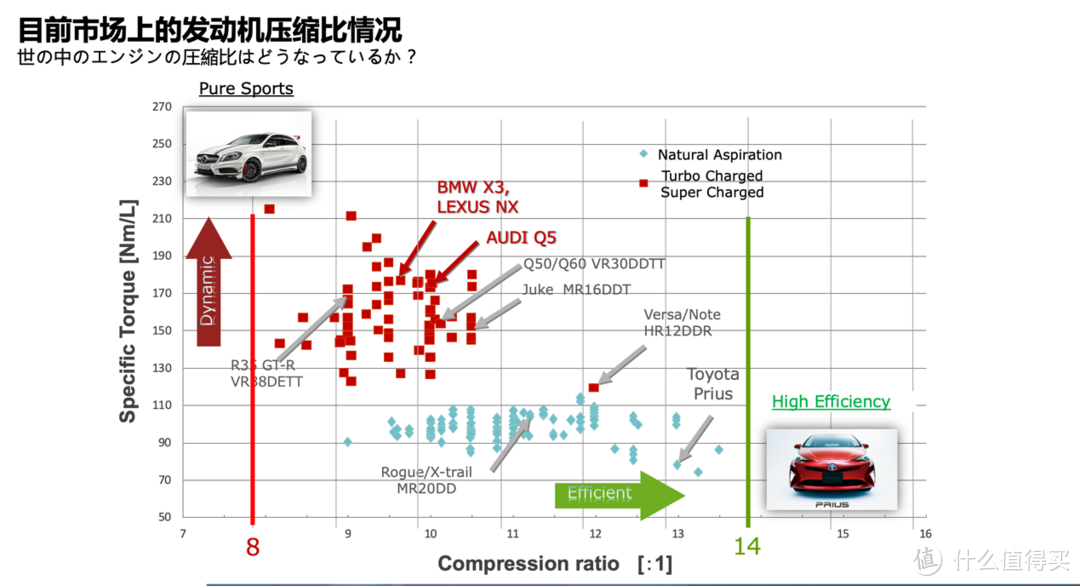 发动机领域的“编舟记”： 日产开发VC-TURBO为什么用了20年？