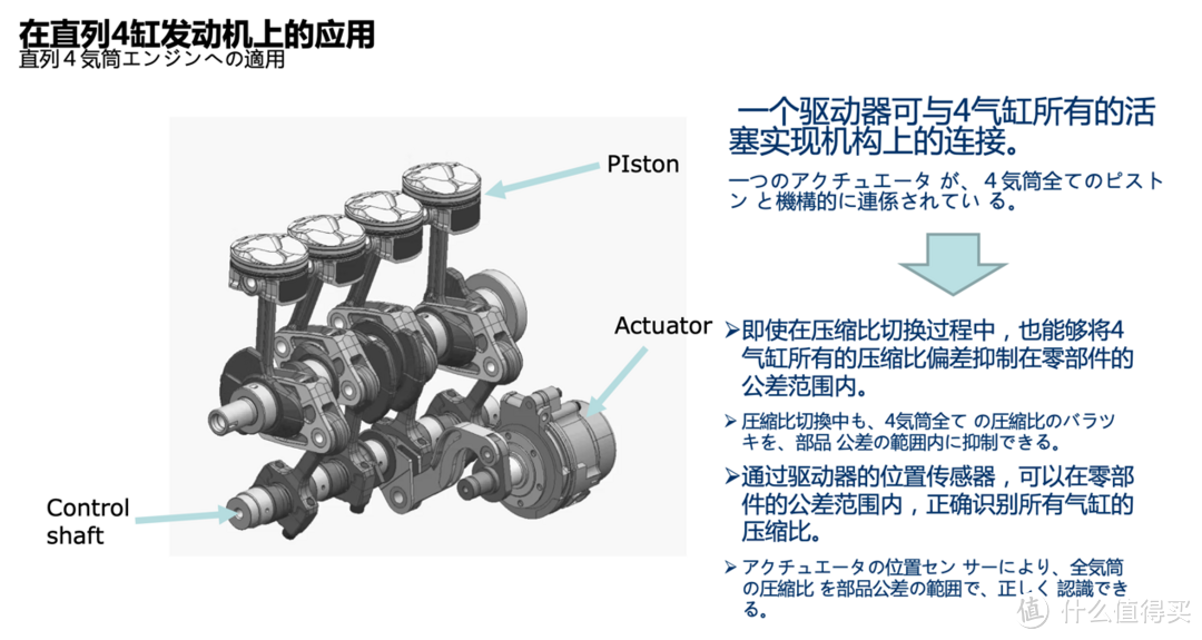 发动机领域的“编舟记”： 日产开发VC-TURBO为什么用了20年？