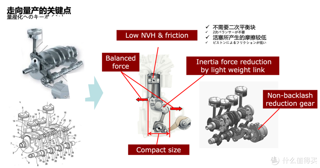 发动机领域的“编舟记”： 日产开发VC-TURBO为什么用了20年？