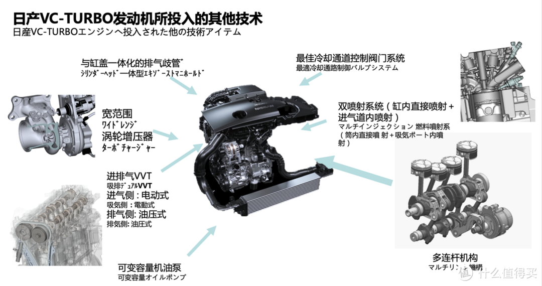 发动机领域的“编舟记”： 日产开发VC-TURBO为什么用了20年？