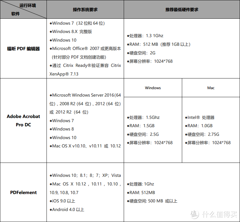 软件运行要求