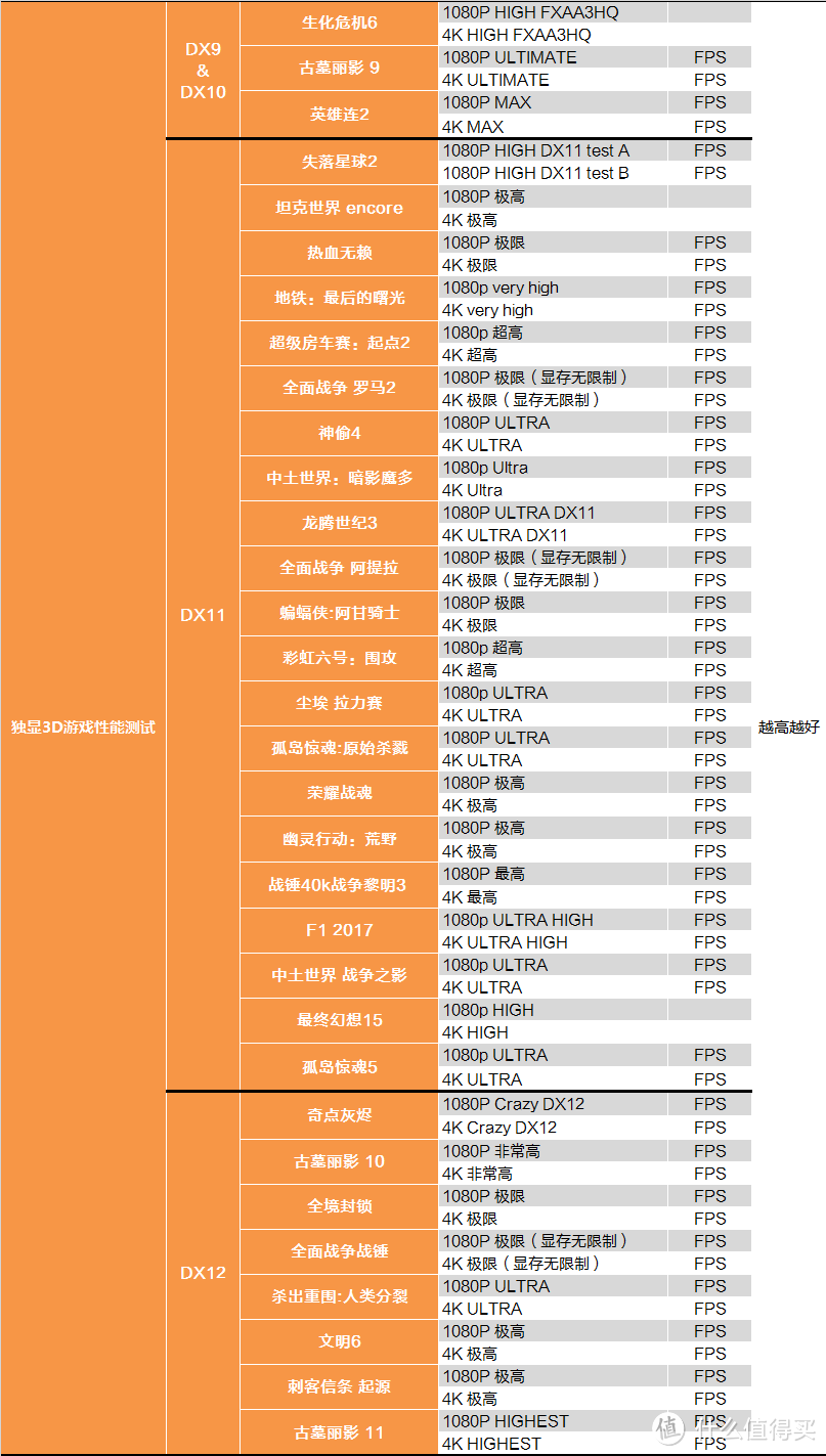 【茶茶】实时光线追踪的门槛？MSI RTX 2070测试报告