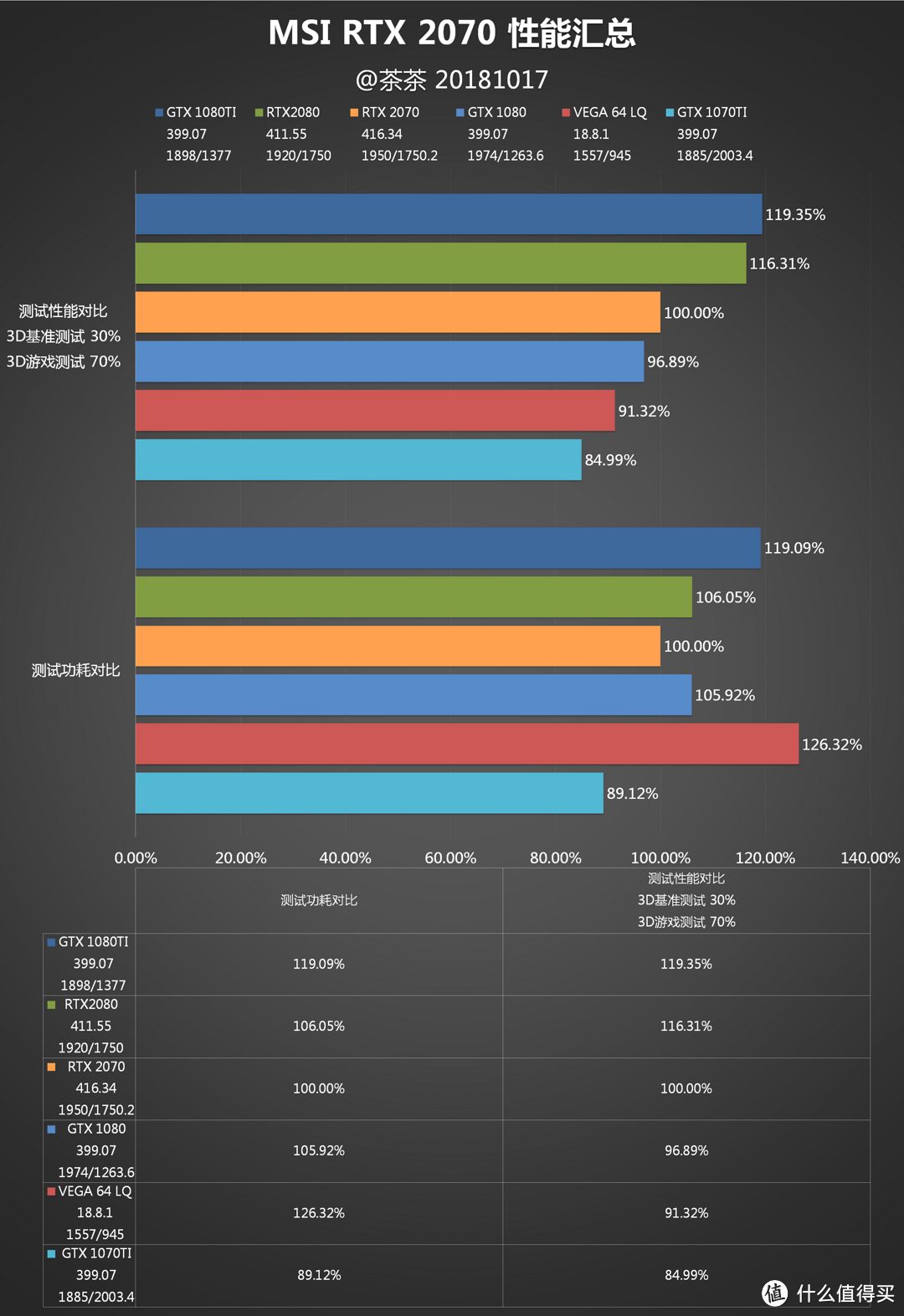 【茶茶】实时光线追踪的门槛？MSI RTX 2070测试报告