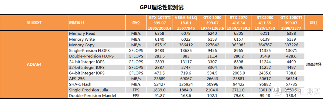 【茶茶】实时光线追踪的门槛？MSI RTX 2070测试报告