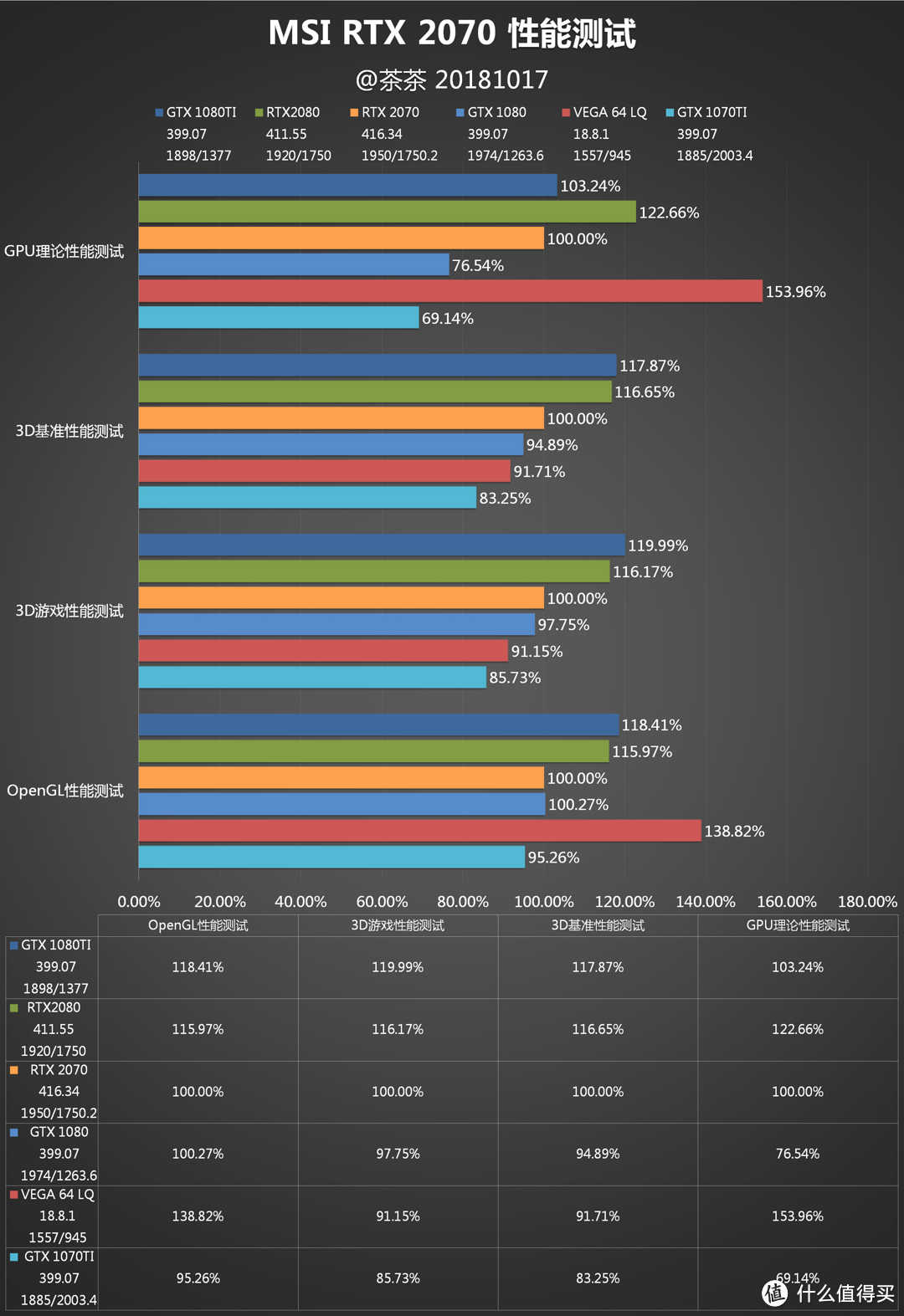 【茶茶】实时光线追踪的门槛？MSI RTX 2070测试报告