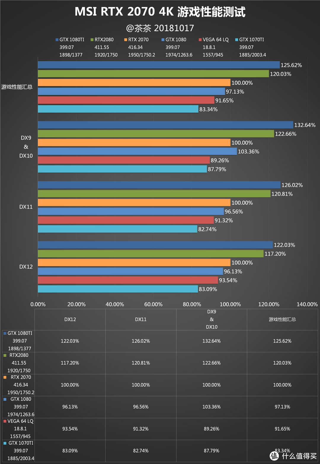 【茶茶】实时光线追踪的门槛？MSI RTX 2070测试报告