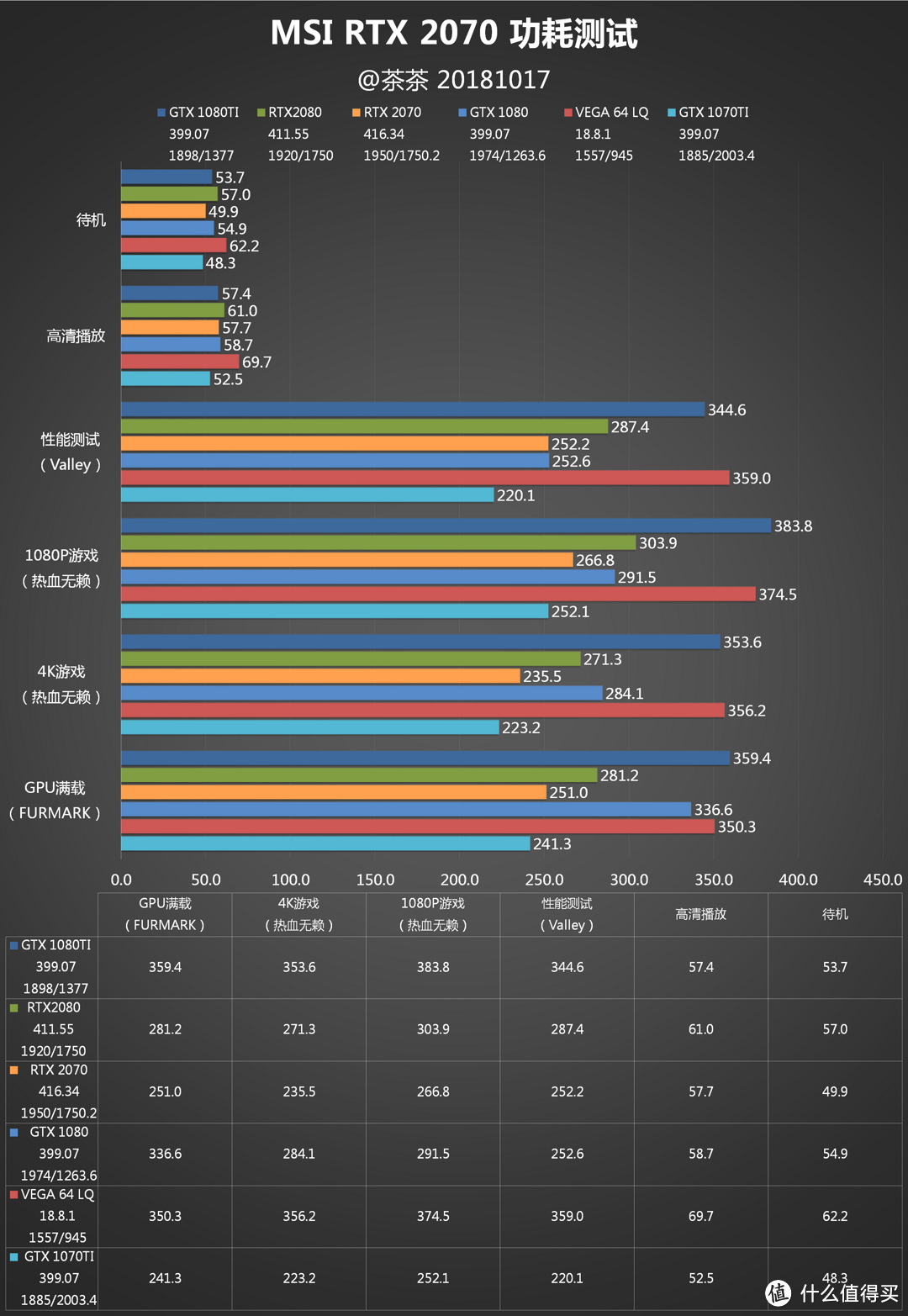 【茶茶】实时光线追踪的门槛？MSI RTX 2070测试报告