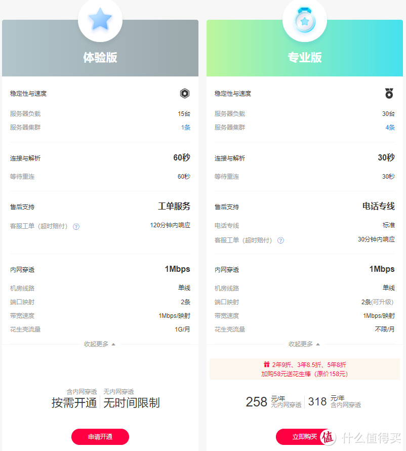 办公5分钟 通勤2小时 远程登陆OA系统 周末再也不用跑公司了