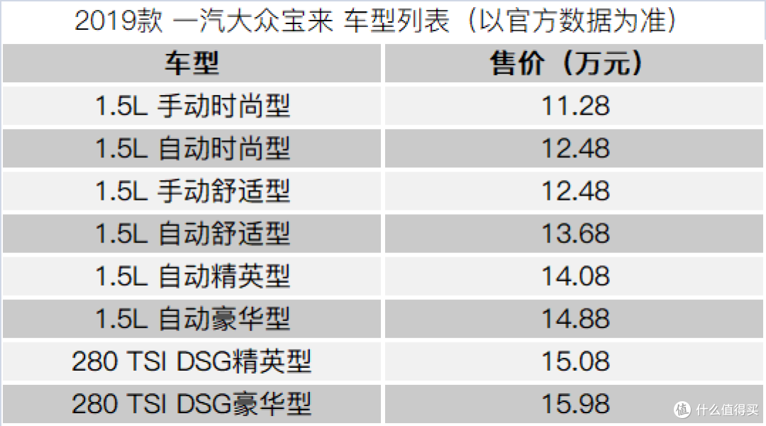 宝来终于迎来了一次真正意义上的换代,但千万别买顶配!