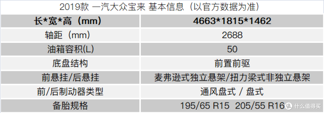 宝来终于迎来了一次真正意义上的换代,但千万别买顶配!
