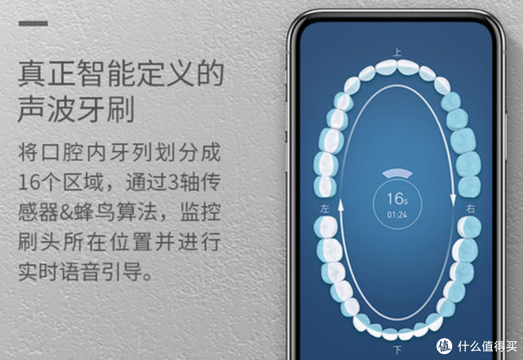 让你爱上刷牙--Lebooo 力博得 FA·优漾 声波电动牙刷 众测报告