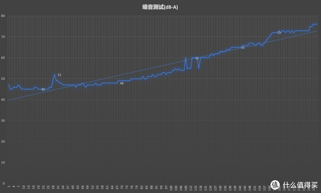 雾霾又来了？空气净化器准备起来：AirProce艾泊斯 AI-600