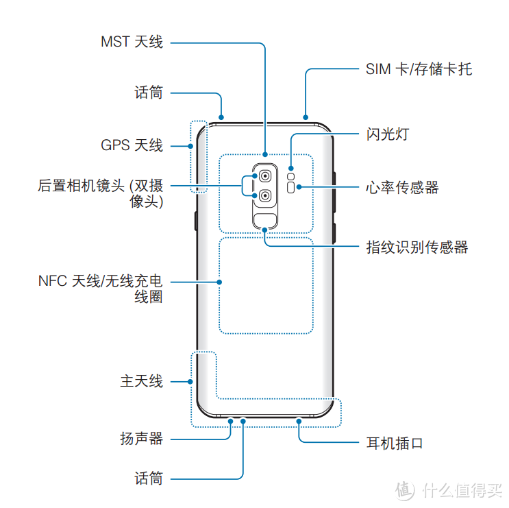 道行高就不怕水深 — 二手三星Galaxy S9+购机心得及使用评测