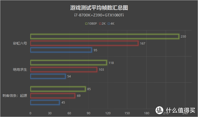 假装是一次毫无新意的装机秀— GIGABYTE 技嘉Z390 AORUS PRO 主板装机开晒