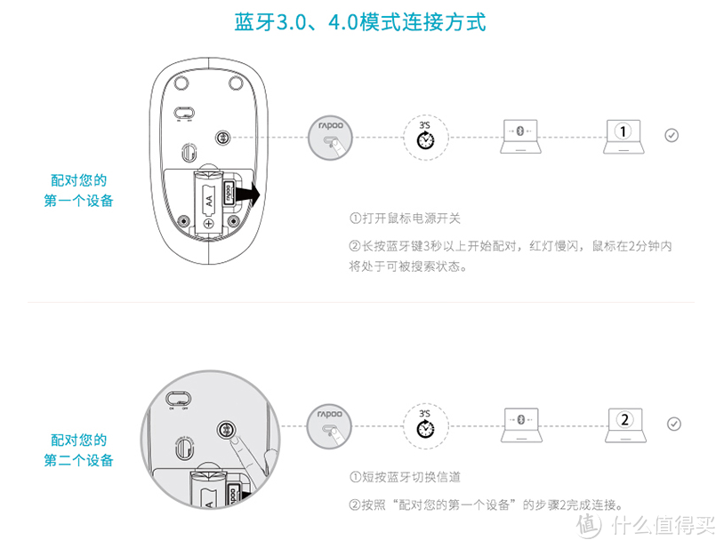 第一次抽就中了，雷柏M200多模无线鼠标简评