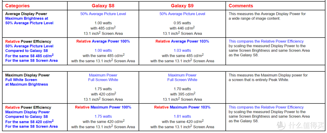 道行高就不怕水深 — 二手三星Galaxy S9+购机心得及使用评测