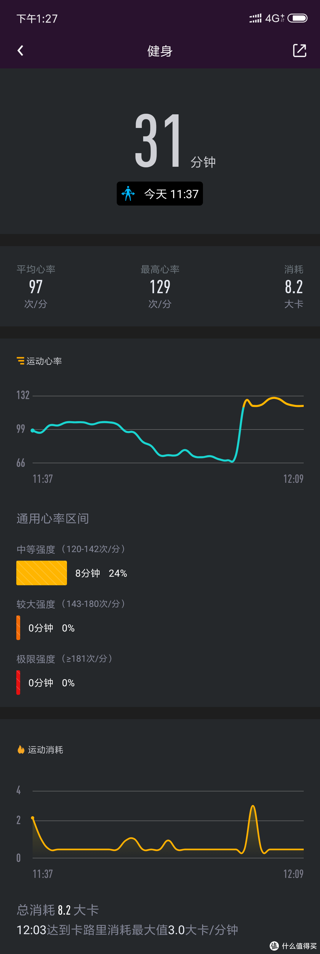 健身数据