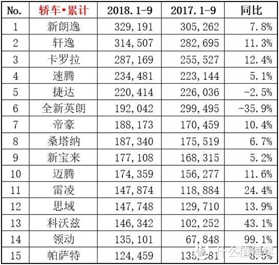 9月车市遭遇7年来最大跌幅 为何只有吉利帝豪撑起自主轿车门面