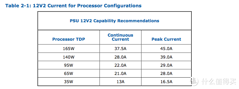 英特尔良心之作？第9代Intel Core i5 9600K首发评测