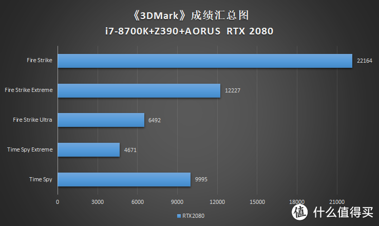 颜值能打，性能爆表——技嘉 AORUS RTX2080 Xtreme显卡开箱装机晒单