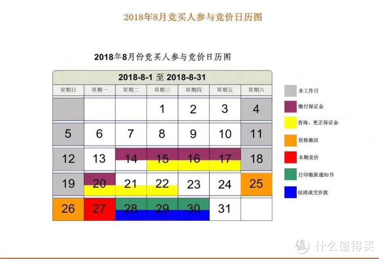 100天从水浸车到凯美瑞（内含广州拍牌、外地购车广州上牌等攻略）