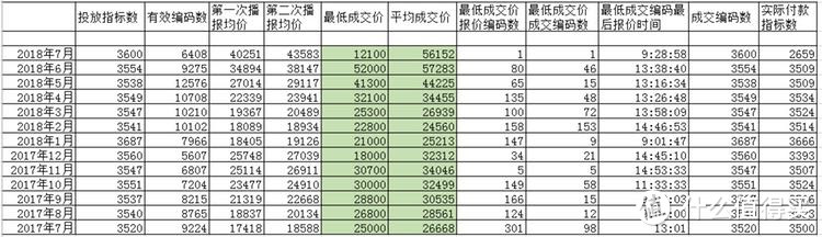 100天从水浸车到凯美瑞（内含广州拍牌、外地购车广州上牌等攻略）