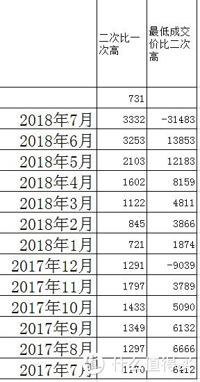 100天从水浸车到凯美瑞（内含广州拍牌、外地购车广州上牌等攻略）