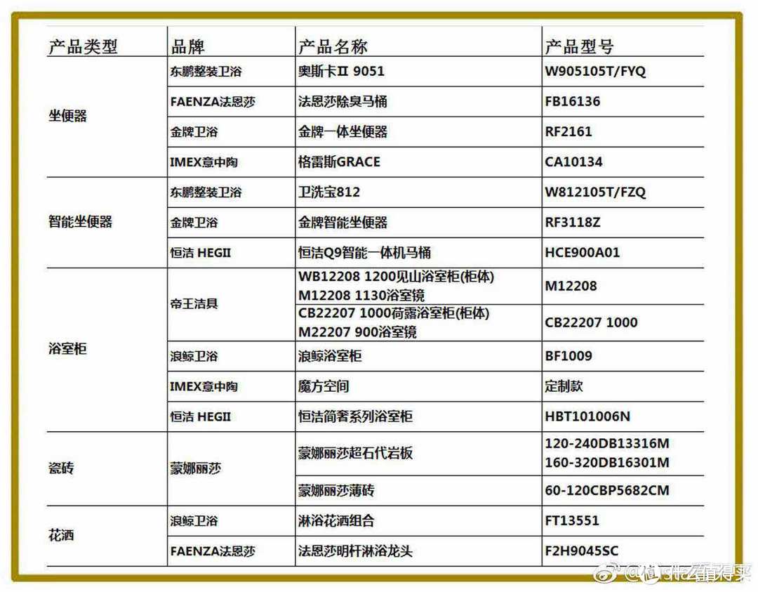 3万字300图装修全纪实//广东2线24万3个月全情投入