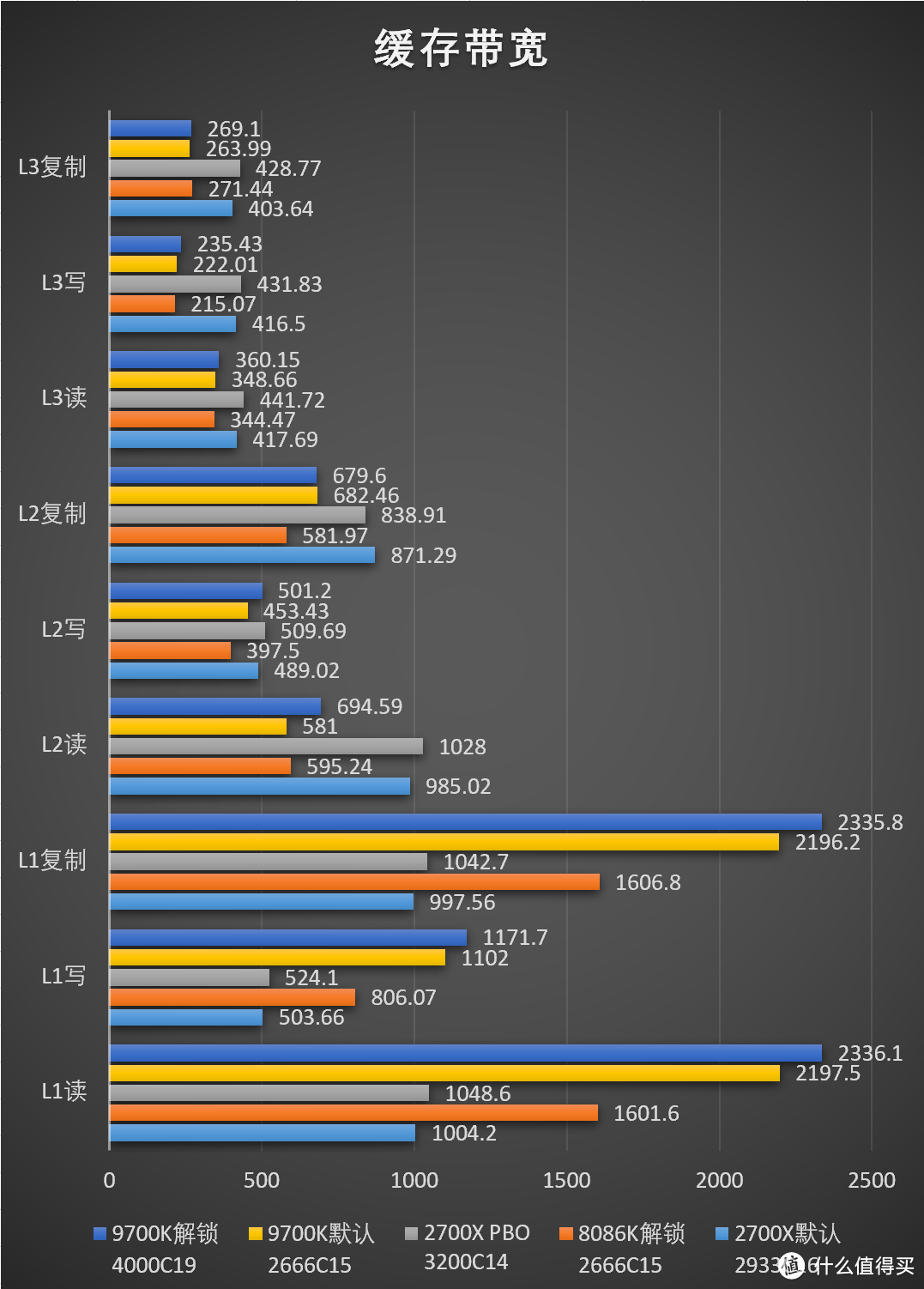 不知道怎么了，我的钎焊技术突然成熟了—Intel 9代i7和华硕M11F首发评测