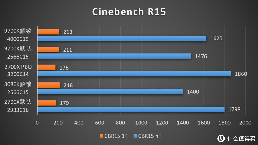 不知道怎么了，我的钎焊技术突然成熟了—Intel 9代i7和华硕M11F首发评测