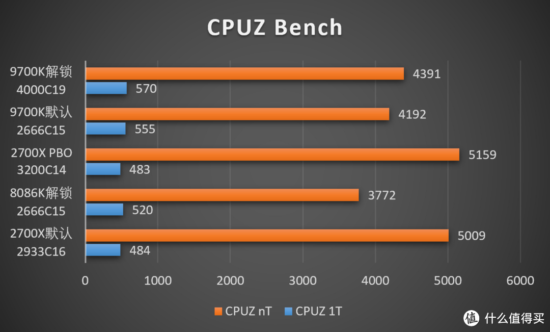 不知道怎么了，我的钎焊技术突然成熟了—Intel 9代i7和华硕M11F首发评测