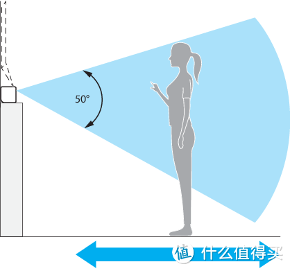 互动早教神器！索尼Xperia Touch短焦触控投影体验