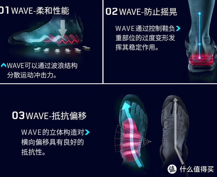 MIZUNO 美津浓 WAVE RIDER 21慢跑鞋跑开箱+简评