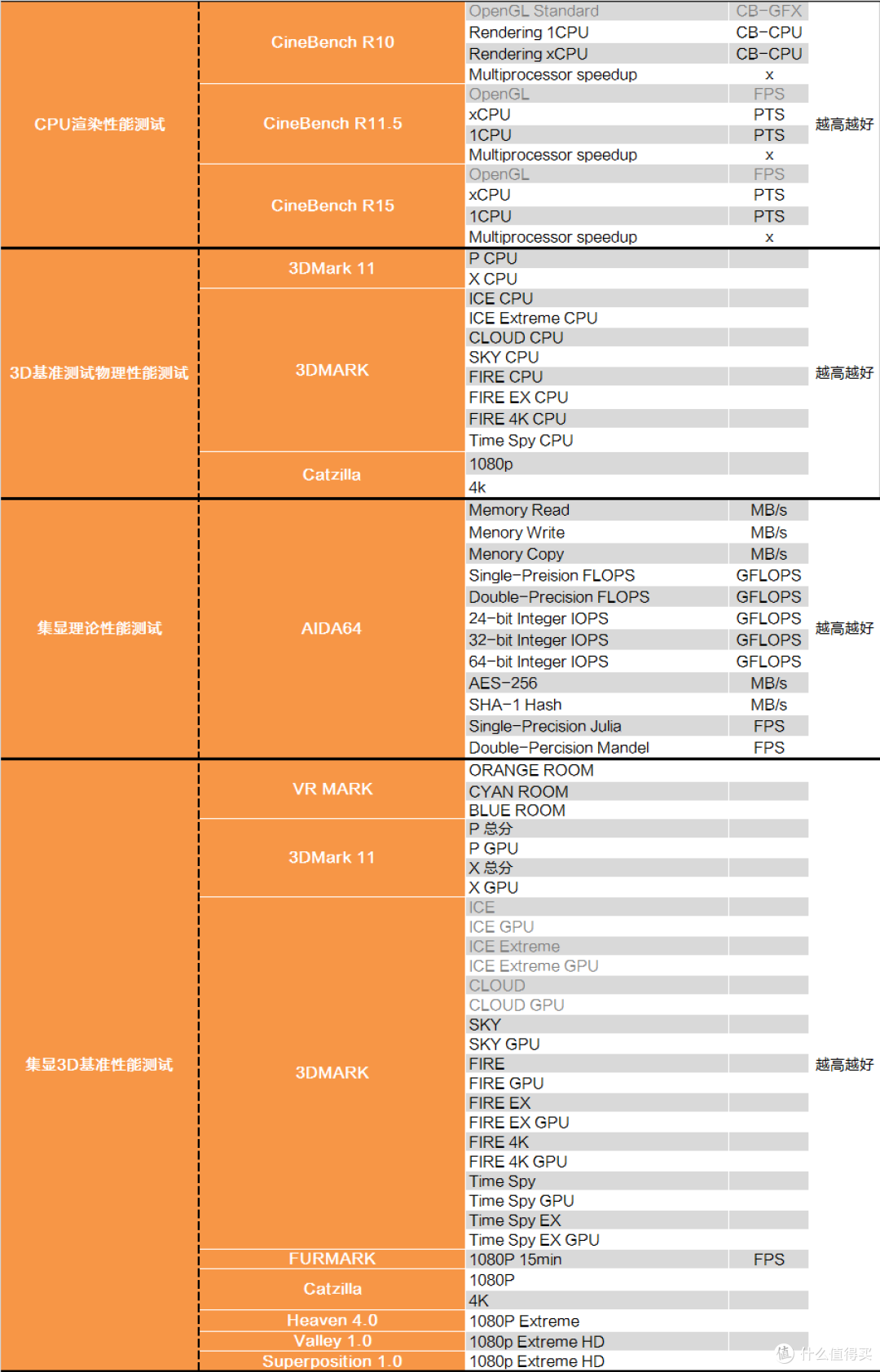 酷睿架构的完全体？INTEL I9 9900K测试报告